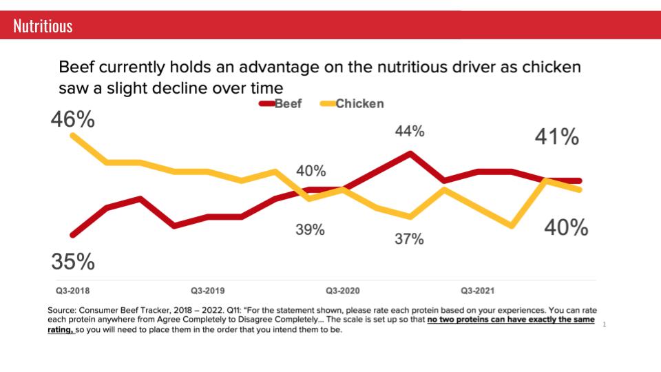 Nutrition Driver Research.jpg