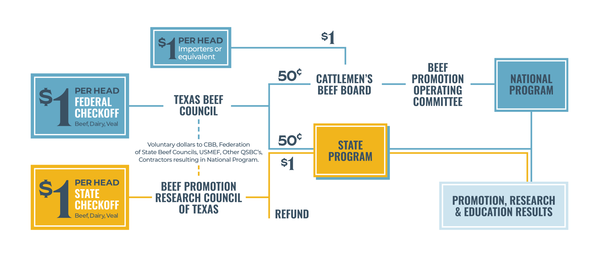 How It Works Chart