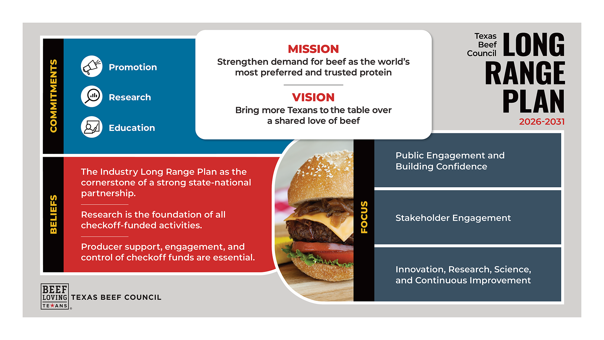 Texas Beef Council Long Range Plan